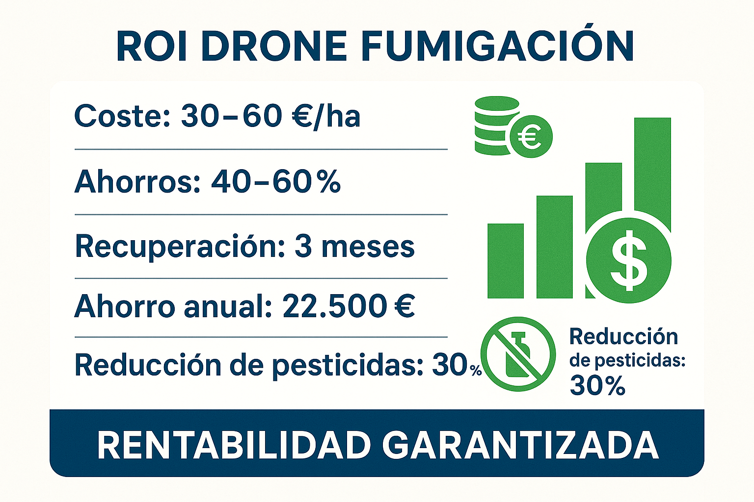 Termografía y análisis avanzado en drones agrícolas